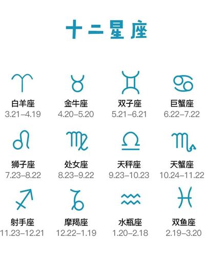 2月份是什麼星座